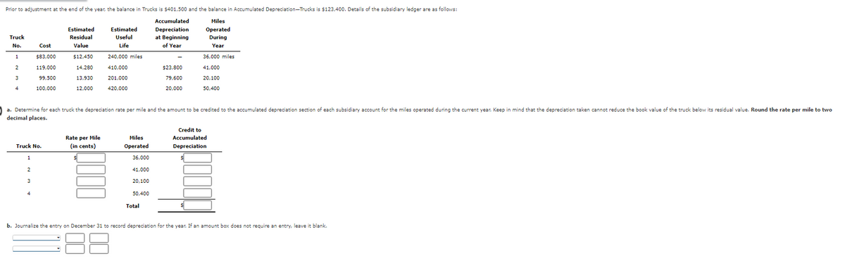 Prior to adjustment at the end of the year, the balance in Trucks is $401,500 and the balance in Accumulated Depreciation-Trucks is $123,400. Details of the subsidiary ledger are as follows:
Truck
Estimated
Residual
No.
Cost
Value
Estimated
Useful
Life
Accumulated
Depreciation
at Beginning
of Year
Miles
Operated
During
Year
1
$83,000
$12,450
240,000 miles
36,000 miles
3
119,000
99,500
100,000
14,280
410,000
$23,800
41,000
13,930
12,000
201,000
420,000
79,600
20,000
20,100
50,400
a. Determine for each truck the depreciation rate per mile and the amount to be credited to the accumulated depreciation section of each subsidiary account for the miles operated during the current year. Keep in mind that the depreciation taken cannot reduce the book value of the truck below its residual value. Round the rate per mile to two
decimal places.
Truck No.
Rate per Mile
(in cents)
1
Miles
Operated
36,000
2
41,000
3
20,100
4
50,400
Total
Credit to
Accumulated
Depreciation
b. Journalize the entry on December 31 to record depreciation for the year. If an amount box does not require an entry, leave it blank.