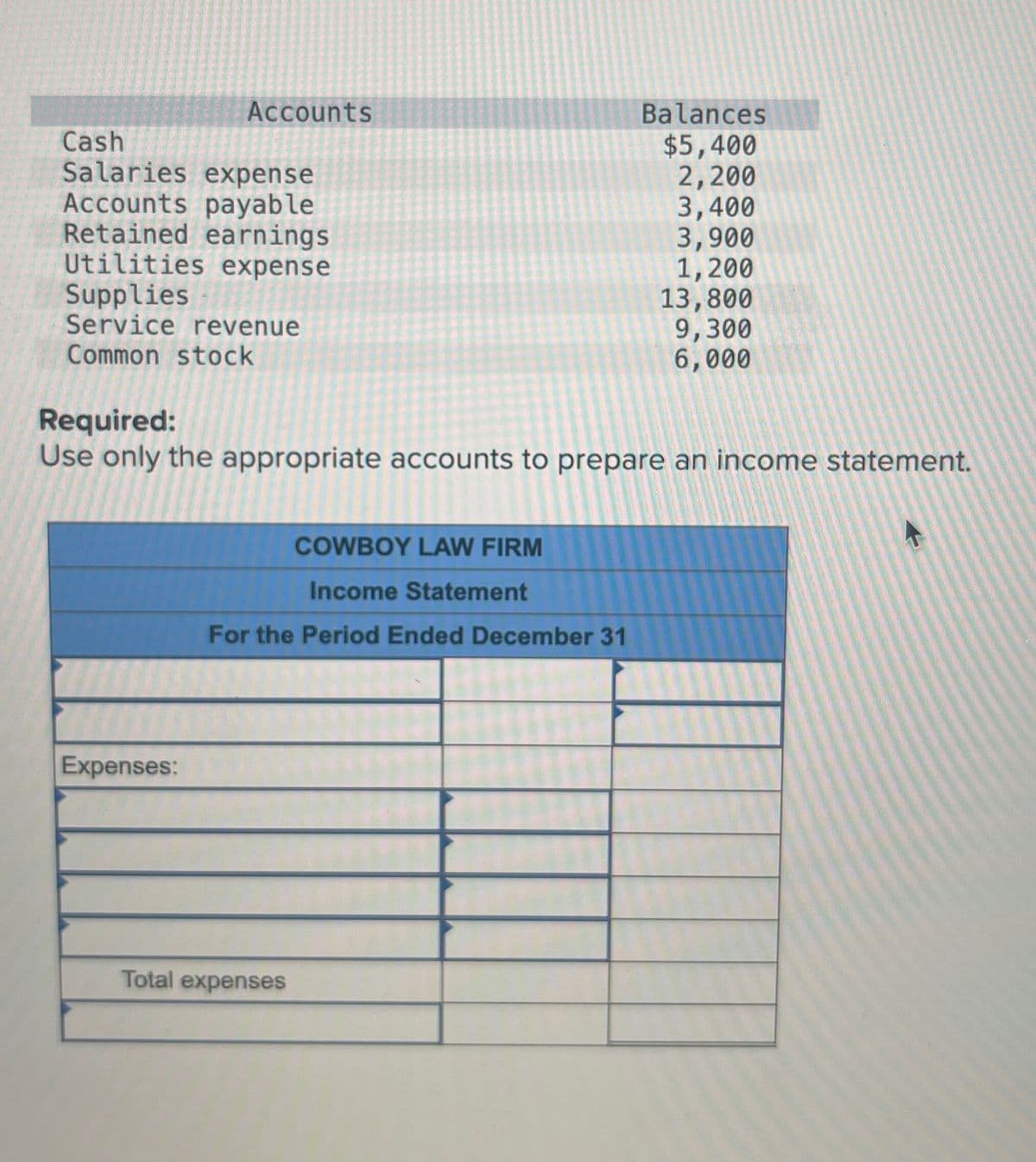Accounts
Balances
Cash
$5,400
Salaries expense
2,200
Accounts payable
3,400
Retained earnings
3,900
Utilities expense
1,200
Supplies
13,800
Service revenue
9,300
Common stock
6,000
Required:
Use only the appropriate accounts to prepare an income statement.
Expenses:
COWBOY LAW FIRM
Income Statement
For the Period Ended December 31
Total expenses