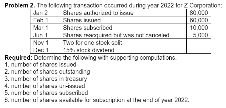 Problem 2. The following transaction occurred during year 2022 for Z Corporation:
80,000
60,000
10,000
5,000
Jan 2
Shares authorized to issue
Feb 1
Shares issued
Mar 1
Shares subscribed
Shares reacquired but was not canceled
Two for one stock split
15% stock dividend
Jun 1
Nov 1
Dec 1
Required: Determine the following with supporting computations:
1. number of shares issued
2. number of shares outstanding
3. number of shares in treasury
4. number of shares un-issued
5. number of shares subscribed
6. number of shares available for subscription at the end of year 2022.
