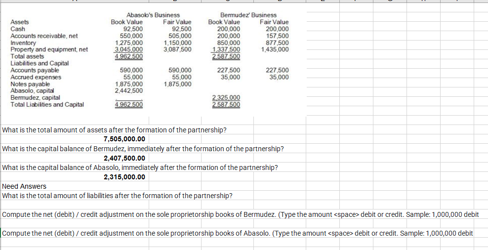 Book Value
92,500
550,000
1,275,000
3,045.000
4.962.500
Abasolo's Business
Fair Value
92,500
505,000
1,150,000
3,087 500
Bermudez' Business
Book Value
200,000
200,000
850,000
1,337,500
2.587.500
Fair Value
200,000
157,500
877,500
1,435,000
Assets
Cash
Accounts receivable, net
Inventory
Property and equipment, net
Total assets
Liabilities and Capital
Accounts payable
Accrued expenses
Notes payable
Abasolo, capital
Bermudez, capital
Total Liabilities and Capital
590,000
55,000
1,875,000
2.442,500
590,000
55,000
1,875,000
227,500
35,000
227,500
35,000
4.962.500
2,325.000
2.587 500
What is the total amount of assets after the formation of the partnership?
7,505,000.00
What is the capital balance of Bermudez, immediately after the formation of the partnership?
2,407,500.00
What is the capital balance of Abasolo, immediately after the formation of the partnership?
2,315,000.00
Need Answers
What is the total amount of liabilities after the formation of the partnership?
Compute the net (debit) / credit adjustment on the sole proprietorship books of Bermudez. (Type the amount <space> debit or credit. Sample: 1,000,000 debit
Compute the net (debit) / credit adjustment on the sole proprietorship books of Abasolo. (Type the amount <space> debit or credit. Sample: 1,000,000 debit
