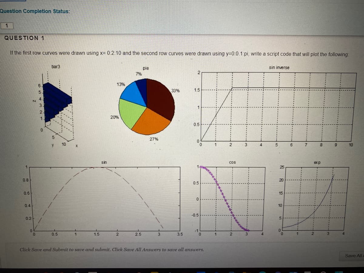 Question Completion Status:
1
QUESTION 1
If the first row curves were drawn using x= 0:2:10 and the second row curves were drawn using y=0:0.1:pi, write a script code that will plot the following:
bar3
pie
sin inverse
7%
2
6.
13%
33%
1.5
5.
4
3.
1
20%
0.5
27%
y
10
2
3
8.
9.
10
sin
cos
exp
0.8
20
0.5
0.6
15
0.4
10
-0.5
0.2
-1
0.5
1.5
2.5
3
3.5
1
Click Save and Submit to save and submit. Click Save All Answers to save all answers.
Save All
