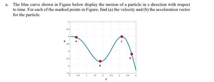 a. The blue curve shown in Figure below display the motion of a particle in x direction with respect
to time. For each of the marked points in Figure, find (a) the velocity and (b) the acceleration vector
for the particle.
45
A
3.5
25
D.
2
15
0.5
1.5
25
3
35
t
