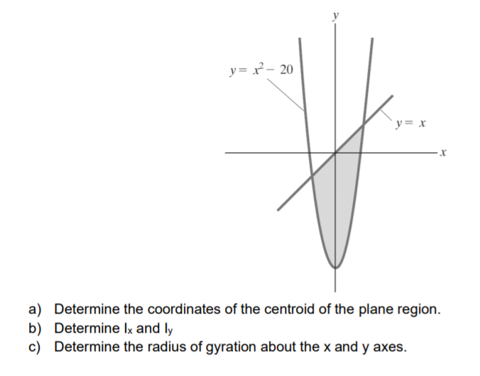 y= r- 20
y= x
a) Determine the coordinates of the centroid of the plane region.
b) Determine Ix and ly
c) Determine the radius of gyration about the x and y axes.
