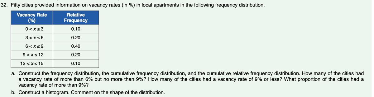 32. Fifty cities provided information on vacancy rates (in %) in local apartments in the following frequency distribution.
Vacancy Rate
(%)
0<x<3
3< x≤6
6 < x≤9
9< x≤ 12
12<x< 15
Relative
Frequency
0.10
0.20
0.40
0.20
0.10
a. Construct the frequency distribution, the cumulative frequency distribution, and the cumulative relative frequency distribution. How many of the cities had
a vacancy rate of more than 6% but no more than 9%? How many of the cities had a vacancy rate of 9% or less? What proportion of the cities had a
vacancy rate of more than 9%?
b. Construct a histogram. Comment on the shape of the distribution.