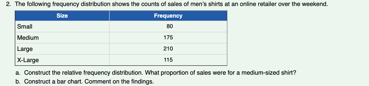 2. The following frequency distribution shows the counts of sales of men's shirts at an online retailer over the weekend.
Size
Frequency
80
175
210
115
Small
Medium
Large
X-Large
a. Construct the relative frequency distribution. What proportion of sales were for a medium-sized shirt?
b. Construct a bar chart. Comment on the findings.