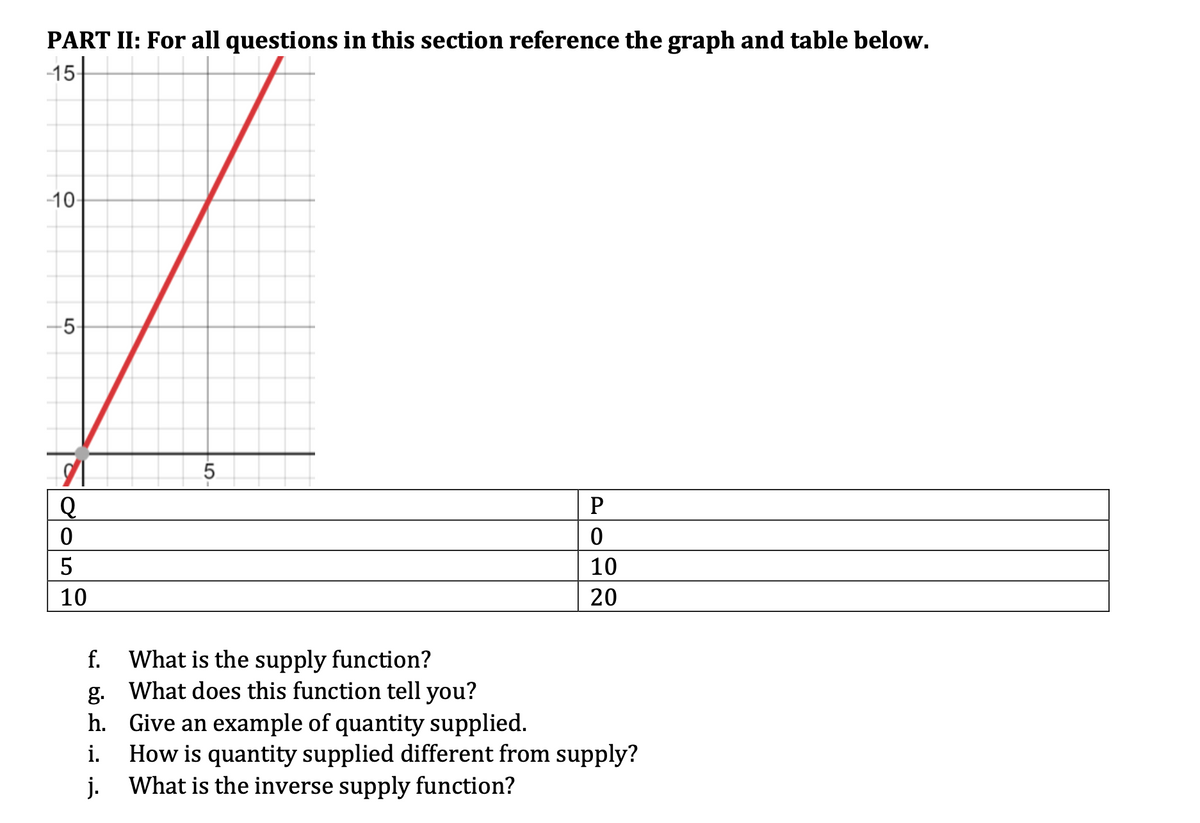 PART II: For all questions in this section reference the graph and table below.
-15-
-10-
5
Q
0
5
10
5
P
0
10
20
f.
What is the supply function?
g.
What does this function tell you?
h.
Give an example of quantity supplied.
i. How is quantity supplied different from supply?
j. What is the inverse supply function?