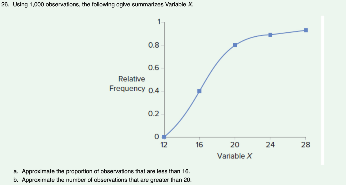 26. Using 1,000 observations, the following ogive summarizes Variable X.
1
0.8
0.6
Relative
Frequency 0.4
0.2
0
12
a. Approximate the proportion of observations that are less than 16.
b. Approximate the number of observations that are greater than 20.
16
20
Variable X
24
28