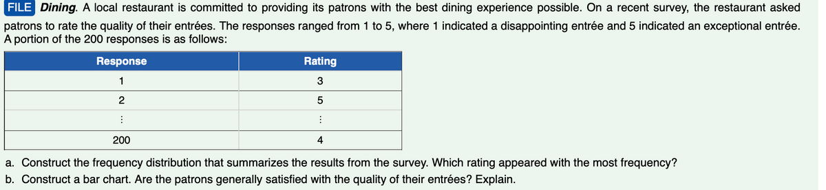 FILE Dining. A local restaurant is committed to providing its patrons with the best dining experience possible. On a recent survey, the restaurant asked
patrons to rate the quality of their entrées. The responses ranged from 1 to 5, where 1 indicated a disappointing entrée and 5 indicated an exceptional entrée.
A portion of the 200 responses is as follows:
Response
1
2
⠀
200
Rating
3
5
⠀
4
a. Construct the frequency distribution that summarizes the results from the survey. Which rating appeared with the most frequency?
b. Construct a bar chart. Are the patrons generally satisfied with the quality of their entrées? Explain.