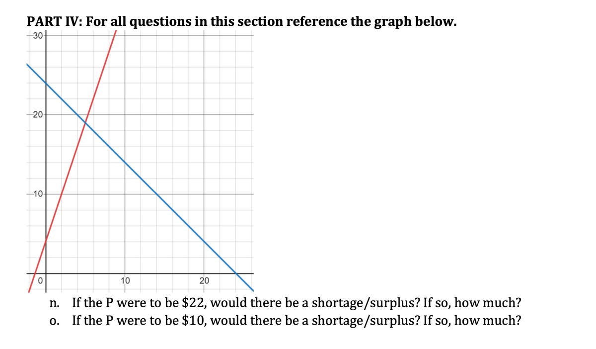 PART IV: For all questions in this section reference the graph below.
-30
-20-
-10-
0
n.
O.
10
20
If the P were to be $22, would there be a shortage/surplus? If so, how much?
If the P were to be $10, would there be a shortage/surplus? If so, how much?