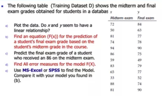 The following table (Training Dataset D) shows the midterm and final
exam grades obtained for students in a databas x
Midterm exam Final exam
72
84
Plot the data. Do xand y seem to have a
linear relationship?
b) Find an equation (F(x)) for the prediction of
a student's final exam grade based on the
student's midterm grade in the course.
Predict the final exam grade of a student
who received an 86 on the midterm exam.
O Find All error measures for the model F(X).
* Use MS-Excel or SPSS to find the Model.
Compare it with your model you found in
(b).
50
63
81
77
74
78
94
90
86
75
59
49
83
79
65
77
33
52
88
74
81
90
