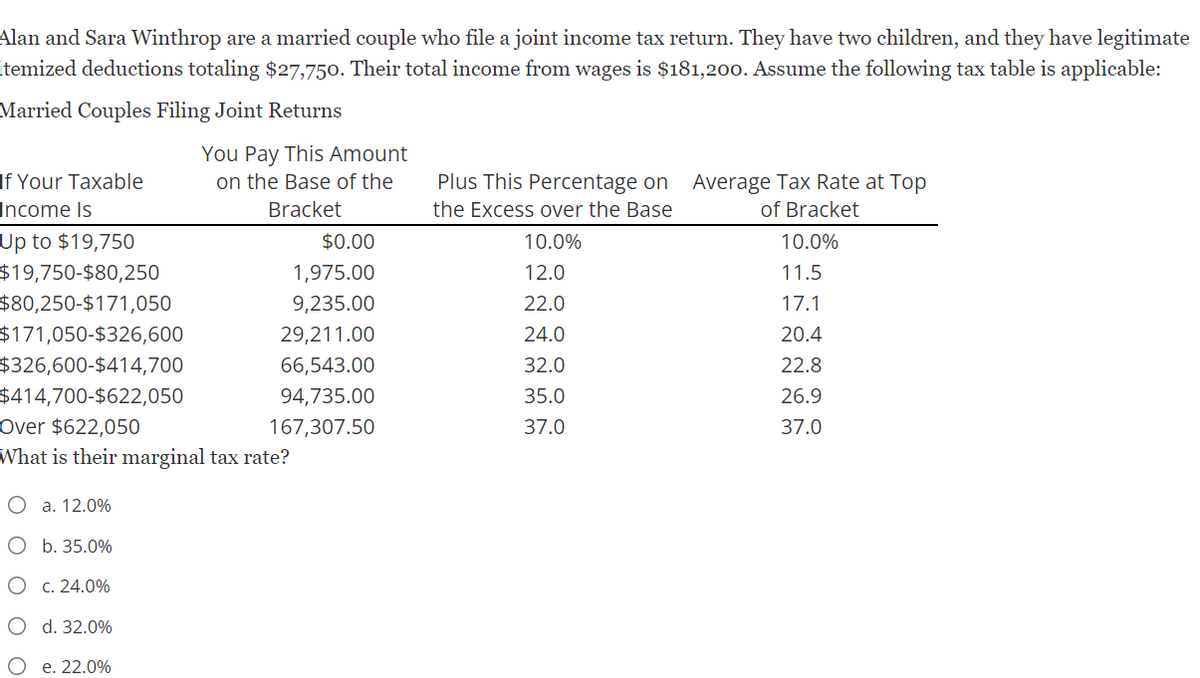 Alan and Sara Winthrop are a married couple who file a joint income tax return. They have two children, and they have legitimate
itemized deductions totaling $27,750. Their total income from wages is $181,200. Assume the following tax table is applicable:
Married Couples Filing Joint Returns
If Your Taxable
Income Is
Up to $19,750
$19,750-$80,250
$80,250-$171,050
O a. 12.0%
O
b. 35.0%
$171,050-$326,600
$326,600-$414,700
$414,700-$622,050
Over $622,050
What is their marginal tax rate?
O
O
c. 24.0%
You Pay This Amount
on the Base of the
Bracket
d. 32.0%
e. 22.0%
$0.00
1,975.00
9,235.00
29,211.00
66,543.00
94,735.00
167,307.50
Plus This Percentage on
the Excess over the Base
10.0%
12.0
22.0
24.0
32.0
35.0
37.0
Average Tax Rate at Top
of Bracket
10.0%
11.5
17.1
20.4
22.8
26.9
37.0