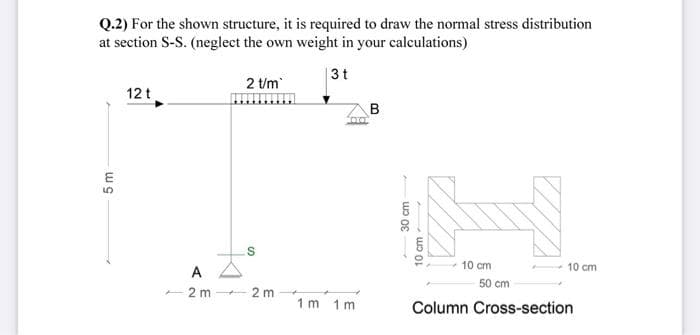 Q.2) For the shown structure, it is required to draw the normal stress distribution
at section S-S. (neglect the own weight in your calculations)
3t
5 m
12 t
A
2m
2 t/m
S
2 m
ZB
bro
1m 1m
30 cm
A
10 cm
10 cm
50 cm
10 cm
Column Cross-section