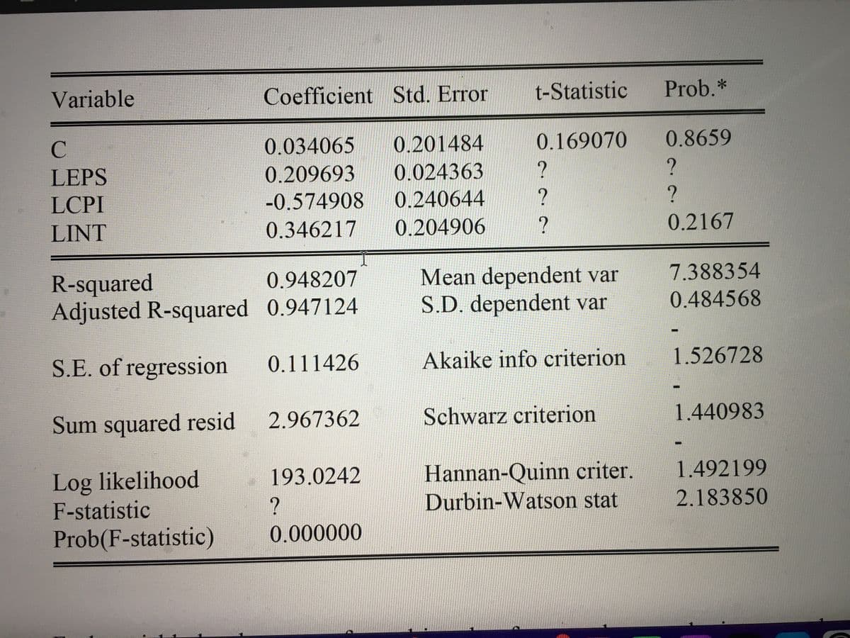 t-Statistic
0.169070
?
?
?
Mean dependent var
S.D. dependent var
Akaike info criterion
Schwarz criterion
Hannan-Quinn criter.
Durbin-Watson stat
Variable
Coefficient Std. Error
C
0.034065
0.201484
LEPS
0.209693 0.024363
LCPI
-0.574908
0.240644
LINT
0.346217
0.204906
R-squared
0.948207
Adjusted R-squared 0.947124
S.E. of regression
0.111426
Sum squared resid
2.967362
Log likelihood
193.0242
F-statistic
?
Prob(F-statistic)
0.000000
Prob.*
0.8659
?
?
0.2167
7.388354
0.484568
1.526728
1.440983
1.492199
2.183850
M