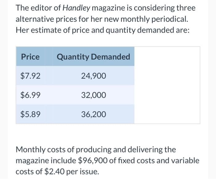 The editor of Handley magazine is considering three
alternative prices for her new monthly periodical.
Her estimate of price and quantity demanded are:
Price
$7.92
$6.99
$5.89
Quantity Demanded
24,900
32,000
36,200
Monthly costs of producing and delivering the
magazine include $96,900 of fixed costs and variable
costs of $2.40 per issue.