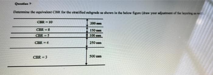 Questien 7
Determine the equivalent CBR for the stratified subgrade a shown in the below figure (draw your adjustment of the layering mw
CBR - 10
200 mm
CBR =8
150 mm
CBR =5
100 mm
CBR -4
250 mm
CBR =3
500 mm
