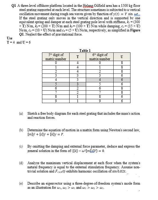 Q1 A three-level offshore platform located in the Helang Oilfield area has a 1500 kg floor
steel grating supported at each level. The structure sometimes is subjected to a vertical
ocillation movement during rough sea waves given by function of y(t) = Y sin ot
If the steel grating only moves in the vertical direction and is supported by one
equivalent spring and damper at each steel grating pole level with stiffness, k, = (300
xT) Nim, k= (200 x T) Nm and k = (100 × T) Ním while damping, c: = (15 x U)
Nsm, c: = (10 x U) Ns'm and c; = (5 x U) Nsim, respectively, as simplified in Figure
Q1. Neglect the effect of gravitational force.
Use
T=4 and U = 6
Table 1
5th digit of
matric number
6th digit of
matrix number
T
4
1
4
1
4
2
3
3
6
4
4
6.
5
3
6.
6.
2
6
7
2
7
1
6.
1
(a) Sketch a free body diagram for each steel grating that includes the mass's action
and reaction forces.
(b) Determine the equation of motion in a matrix form using Newton's second law,
[m]ÿ + [clý + [k]y = F.
(c) By omitting the damping and extermal force parameter, deduce and express the
general solution in the form of ([k] – w*[mHY) = 0.
(d) Analyze the maximum vertical displacement at each floor when the system's
natural frequency is equal to the extermal stimulation frequency. Assume non-
trivial solution and Fas() exhibits harmonic oscillation of sin 0.02t.
(e) Describe an eigenvector using a three-degree-of-freedom system's mode form
as an illustration for wi, w2 > Wi and w3 > w2 > Wi.
