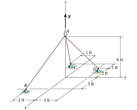 B
-2 ft
x
3 ft
Z
F
1 ft
D
.3 ft
6 ft
Aft
2 ft