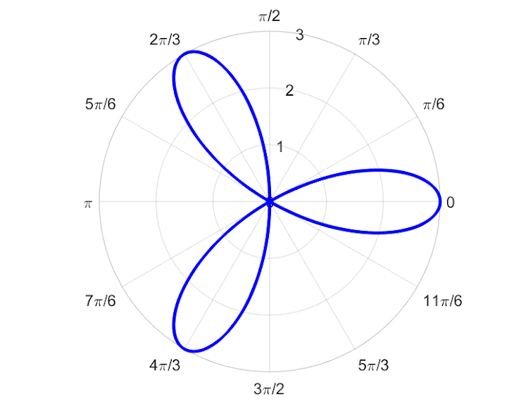 T/2
27/3
3
T/3
2
5π/6
T/6
77/6
11т/6
4т/3
57/3
3π/2
