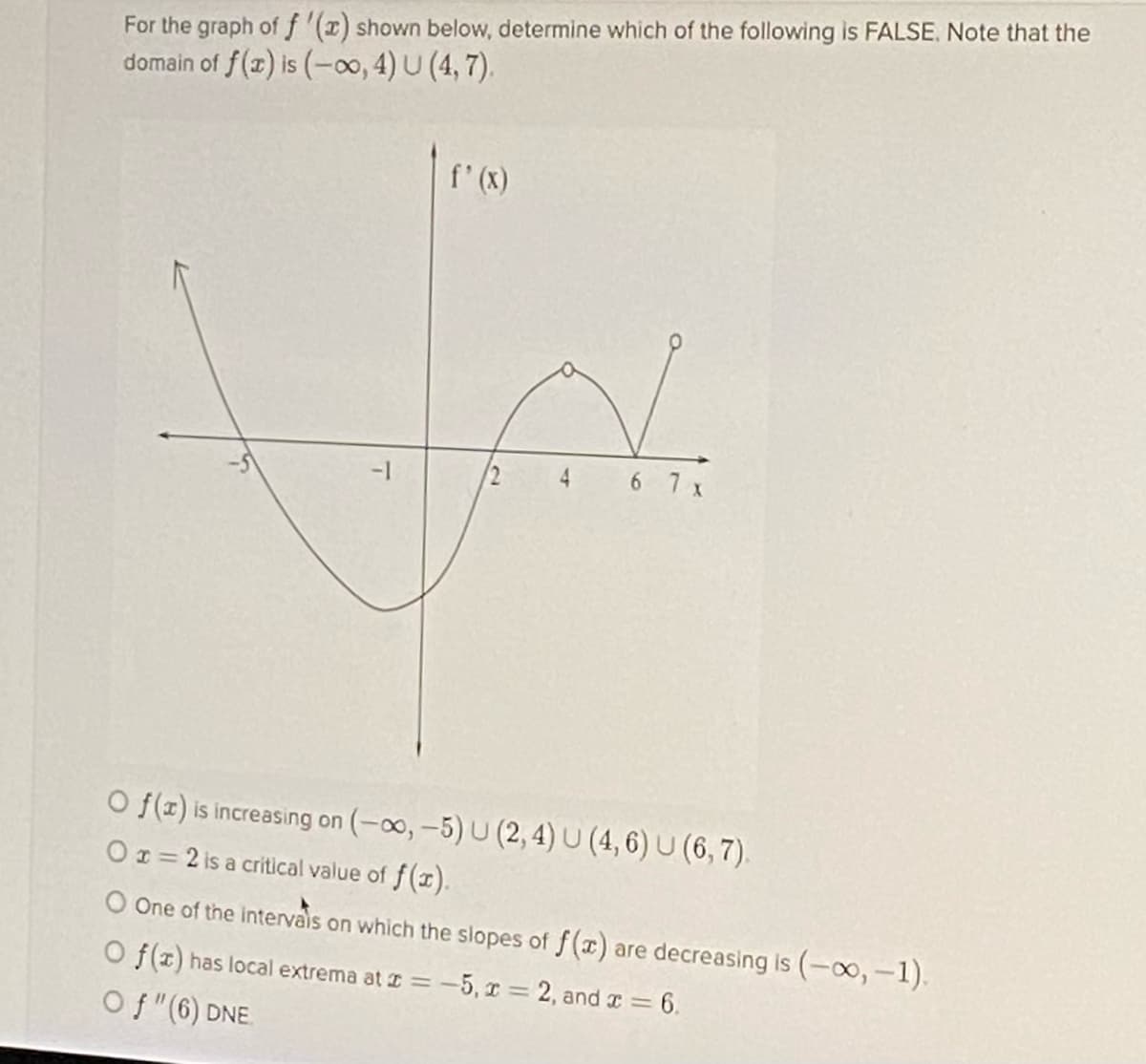 For the graph of f '() shown below, determine which of the following is FALSE, Note that the
domain of f(z) is (-0, 4) U (4, 7).
f'(X)
4 6 7 x
O f(1) is increasing on (-00, -5) U (2, 4) U (4, 6) U (6, 7).
Or = 2 is a critical value of f(1).
One of the intervais on which the slopes of f(x) are decreasing is (-0,-1).
O f(z) has local extrema at I =-5, r = 2, and x = 6.
O f "(6) DNE.
