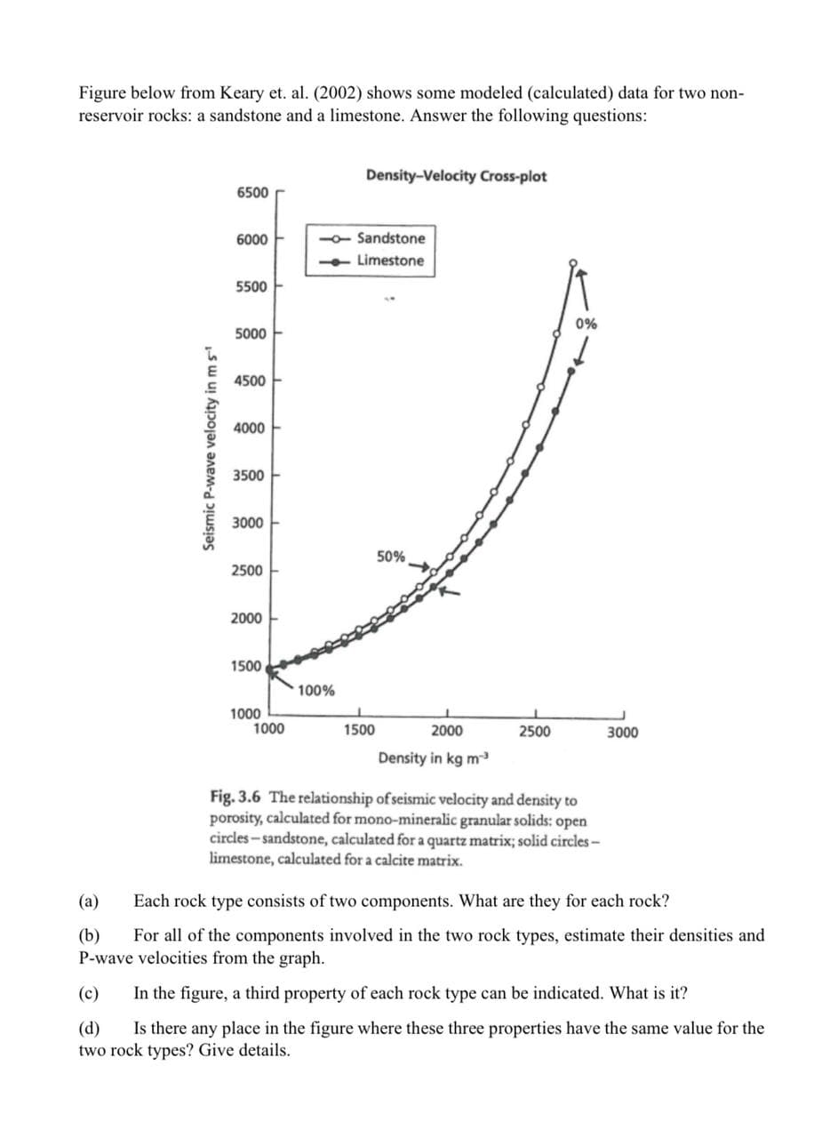 Figure below from Keary et. al. (2002) shows some modeled (calculated) data for two non-
reservoir rocks: a sandstone and a limestone. Answer the following questions:
Seismic P-wave velocity in m s
6500
6000
5500
5000
4500
4000
3500
3000
2500
2000
1500
1000
1000
Density-Velocity Cross-plot
--Sandstone
Limestone
100%
1500
50%
2000
Density in kg m-³
2500
0%
Fig. 3.6 The relationship of seismic velocity and density to
porosity, calculated for mono-mineralic granular solids: open
circles-sandstone, calculated for a quartz matrix; solid circles-
limestone, calculated for a calcite matrix.
3000
(a)
Each rock type consists of two components. What are they for each rock?
(b)
For all of the components involved in the two rock types, estimate their densities and
P-wave velocities from the graph.
(c)
In the figure, a third property of each rock type can be indicated. What is it?
(d) Is there any place in the figure where these three properties have the same value for the
two rock types? Give details.