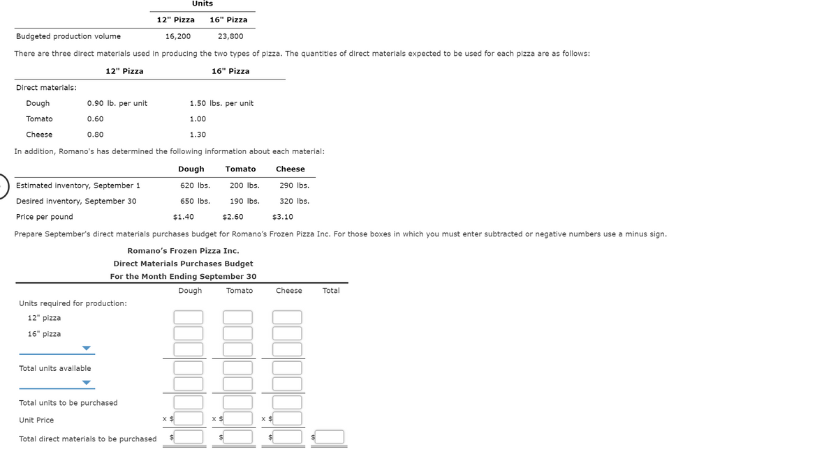 Units
12" Pizza
16" Pizza
Budgeted production volume
16,200
23,800
There are three direct materials used in producing the two types of pizza. The quantities of direct materials expected to be used for each pizza are as follows:
12" Pizza
16" Pizza
Direct materials:
Dough
0.90 Ib. per unit
1.50 Ibs. per unit
Tomato
0.60
1.00
Cheese
0.80
1.30
In addition, Romano's has determined the following information about each material:
Dough
Tomato
Cheese
Estim
ted inventory, September 1
620 Ibs.
200 Ibs.
290 Ibs.
Desired inventory, September 30
650 Ibs.
190 Ibs.
320 Ibs.
Price per pound
$1.40
$2.60
$3.10
Prepare September's direct materials purchases budget for Romano's Frozen Pizza Inc. For those boxes in which you must enter subtracted or negative numbers use a minus sign.
Romano's Frozen Pizza Inc.
Direct Materials Purchases Budget
For the Month Ending September 30
Dough
Tomato
Cheese
Total
Units required for production:
12" pizza
16" pizza
Total units available
Total units to be purchased
Unit Price
Total direct materials to be purchased
$
