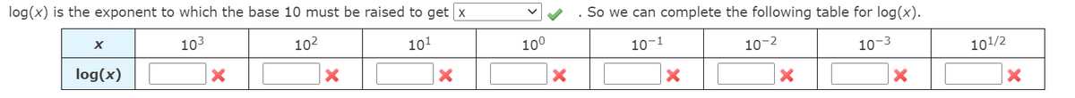 log(x) is the exponent to which the base 10 must be raised to get x
103
So we can complete the following table for log(x).
102
log(x)
101
100
10-1
10-2
10-3
101/2
