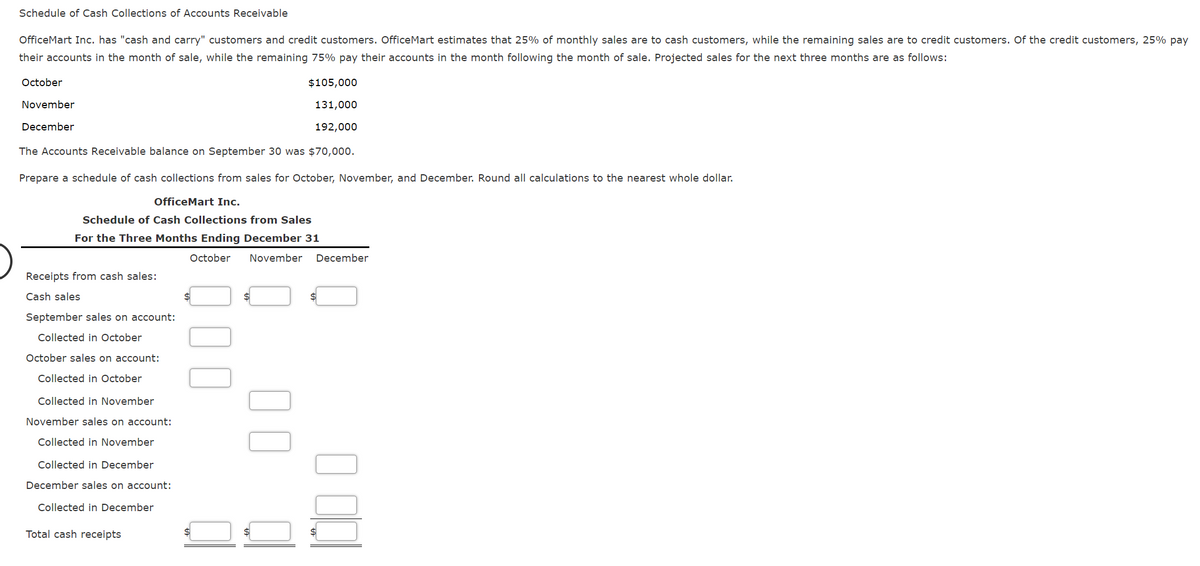 Schedule of Cash Collections of Accounts Receivable
OfficeMart Inc. has "cash and carry" customers and credit customers. OfficeMart estimates that 25% of monthly sales are to cash customers, while the remaining sales are to credit customers. Of the credit customers, 25% pay
their accounts in the month of sale, while the remaining 75% pay their accounts in the month following the month of sale. Projected sales for the next three months are as follows:
October
$105,000
November
131,000
December
192,000
The Accounts Receivable balance on September 30 was $70,000.
Prepare a schedule of cash collections from sales for October, November, and December. Round all calculations to the nearest whole dollar.
OfficeMart Inc.
Schedule of Cash Collections from Sales
For the Three Months Ending December 31
October
November
December
Receipts from cash sales:
Cash sales
September sales on account:
Collected in October
October sales on account:
Collected in October
Collected in November
November sales on account:
Collected in November
Collected in December
December sales on account:
Collected in December
Total cash receipts
