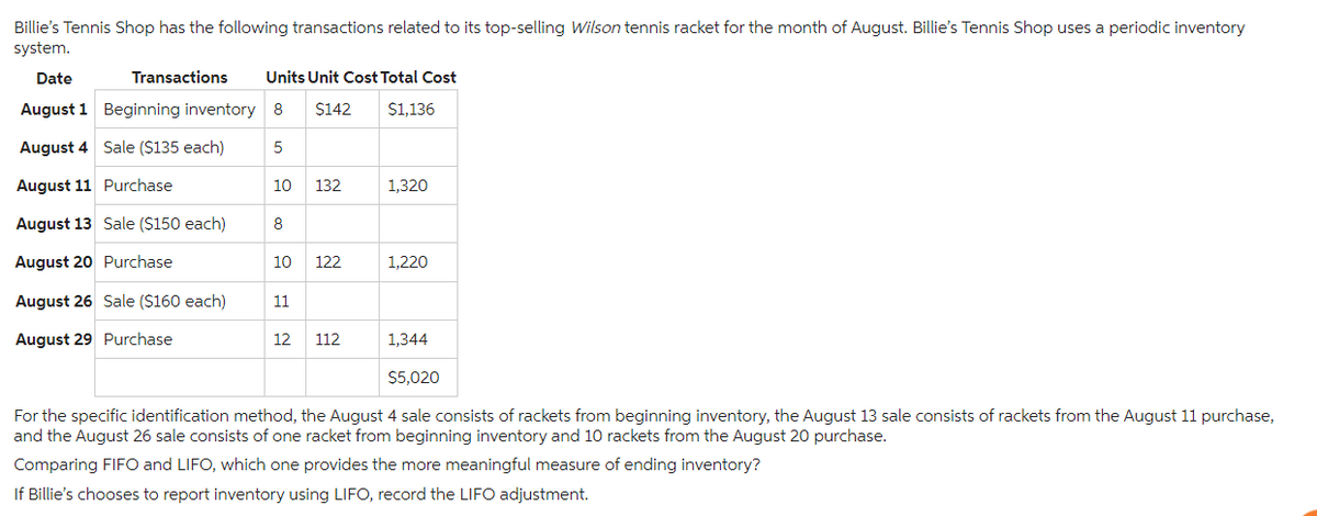 Billie's Tennis Shop has the following transactions related to its top-selling Wilson tennis racket for the month of August. Billie's Tennis Shop uses a periodic inventory
system.
Date
Transactions Units Unit Cost Total Cost
August 1 Beginning inventory 8 $142
$1,136
August 4
5
August 11
August 13 Sale ($150 each)
August 20 Purchase
August 26 Sale ($160 each)
August 29 Purchase
Sale ($135 each)
Purchase
10 132
8
10 122
11
12 112
1,320
1,220
1,344
$5,020
For the specific identification method, the August 4 sale consists of rackets from beginning inventory, the August 13 sale consists of rackets from the August 11 purchase,
and the August 26 sale consists of one racket from beginning inventory and 10 rackets from the August 20 purchase.
Comparing FIFO and LIFO, which one provides the more meaningful measure of ending inventory?
If Billie's chooses to report inventory using LIFO, record the LIFO adjustment.