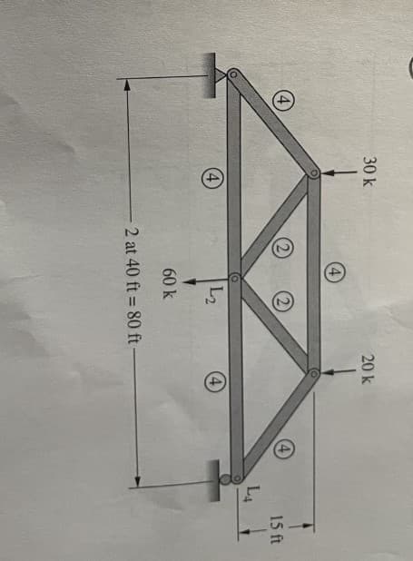 (4)
30 k
(4)
2
2
L2
20 k
60 k
2 at 40 ft = 80 ft-
L₁
15 ft