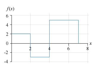 f(x)
6.
4
2
8
-2
-4
