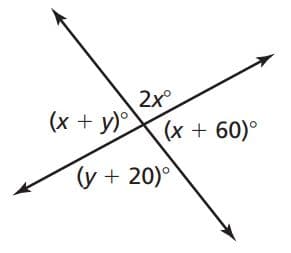 2x
(x + y)X(x + 60)°
(y + 20)°
