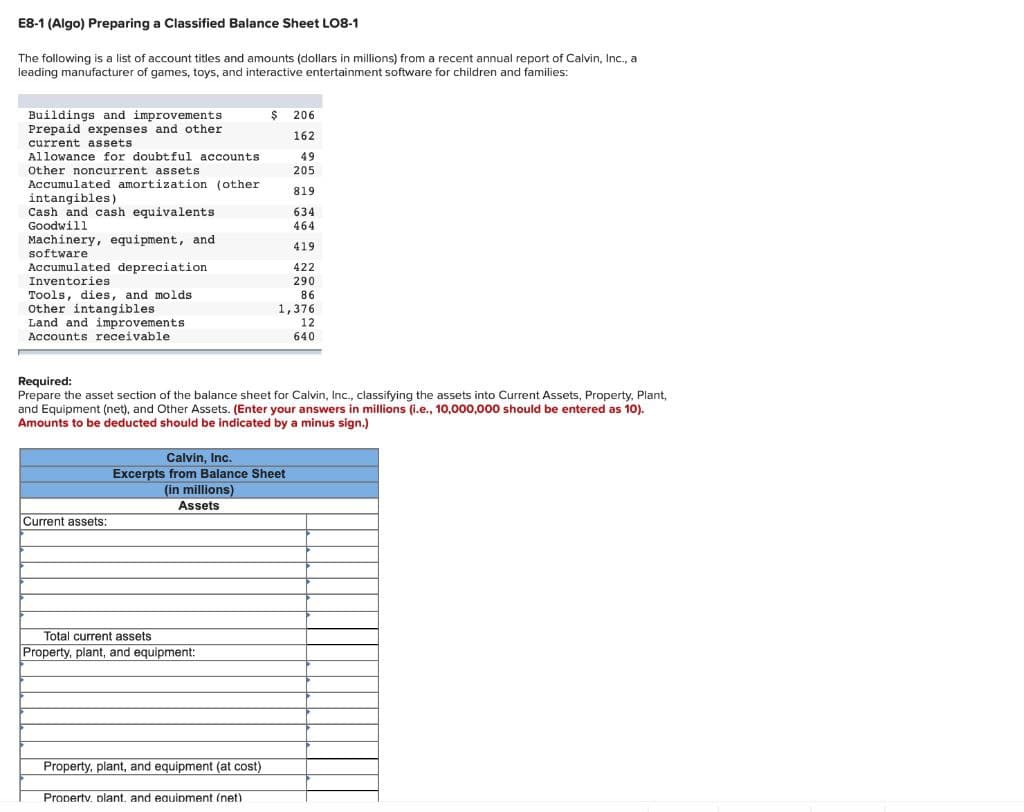 E8-1 (Algo) Preparing a Classified Balance Sheet LO8-1
The following is a list of account titles and amounts (dollars in millions) from a recent annual report of Calvin, Inc., a
leading manufacturer of games, toys, and interactive entertainment software for children and families:
Buildings and improvements
Prepaid expenses and other
current assets
Allowance for doubtful accounts
Other noncurrent assets
Accumulated amortization (other
intangibles)
Cash and cash equivalents
Goodwill
Machinery, equipment, and
software
Accumulated depreciation
Inventories
Tools, dies, and molds
Other intangibles
Land and improvements
Accounts receivable.
Current assets:
Required:
Prepare the asset section of the balance sheet for Calvin, Inc., classifying the assets into Current Assets, Property, Plant,
and Equipment (net), and Other Assets. (Enter your answers in millions (i.e., 10,000,000 should be entered as 10).
Amounts to be deducted should be indicated by a minus sign.)
Total current assets
Property, plant, and equipment:
$ 206
162
49
205
Calvin, Inc.
Excerpts from Balance Sheet
(in millions)
Assets
Property, plant, and equipment (at cost)
Property, plant, and equipment (net)
819
634
464
419
422
290
86
1,376
12
640