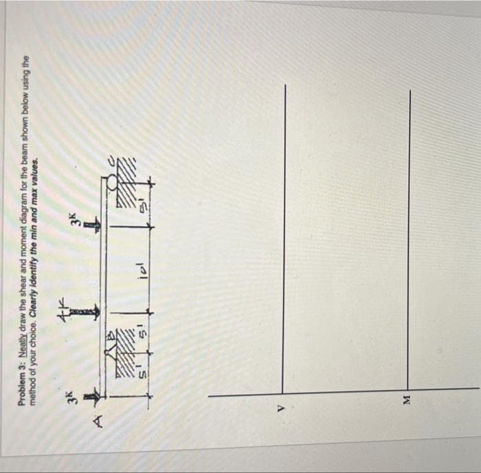 Problem 3: Neatly draw the shear and moment diagram for the beam shown below using the
method of your choice. Clearly identify the min and max values.
3k
V
M
5!
jol
3K