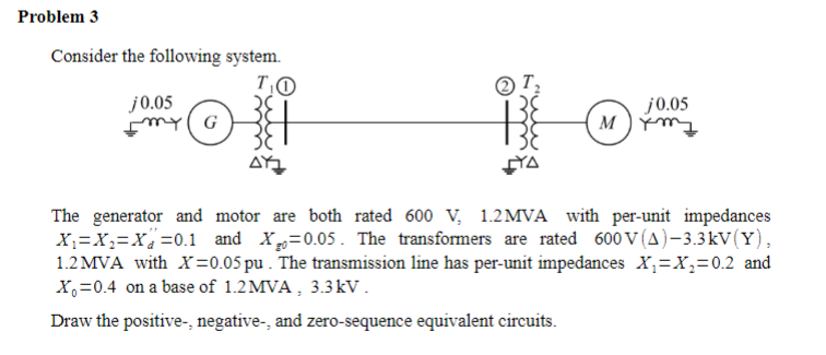 Problem 3
Consider the following system.
TO
T,
j0.05
fmy(G
j0.05
YA
The generator and motor are both rated 600 V, 1.2MVA with per-unit impedances
X;=X;=x=0.1 and X=0.05. The transformers are rated 600 V (A)-3.3kv(Y),
1.2 MVA with X=0.05 pu . The transmission line has per-unit impedances X;=X,=0.2 and
X,=0.4 on a base of 1.2MVA , 3.3kV .
Draw the positive-, negative-, and zero-sequence equivalent circuits.
