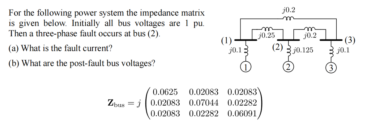 j0.2
For the following power system the impedance matrix
is given below. Initially all bus voltages are 1 pu.
Then a three-phase fault occurs at bus (2).
j0.25
j0.2
(3)
(1)
j0.1 :
(a) What is the fault current?
(2)
j0.125
j0.1
(b) What are the post-fault bus voltages?
3.
0.0625
0.02083 0.02083'
Zbus
0.02083 0.07044 0.02282
0.02083 0.02282
0.06091
