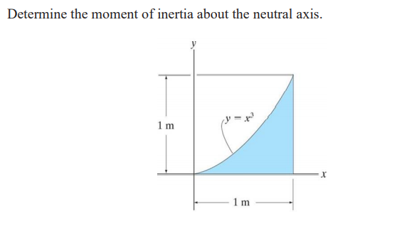 Determine the moment of inertia about the neutral axis.
1 m
1m
