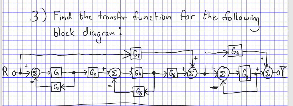 3) Find the tronsfor function for the Sollowing
block diagram i
