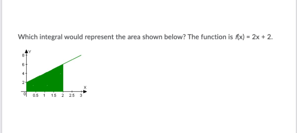 Which integral would represent the area shown below? The function is f(x) = 2x + 2.
6
4-
2
0.5 1
15
2.5
3
