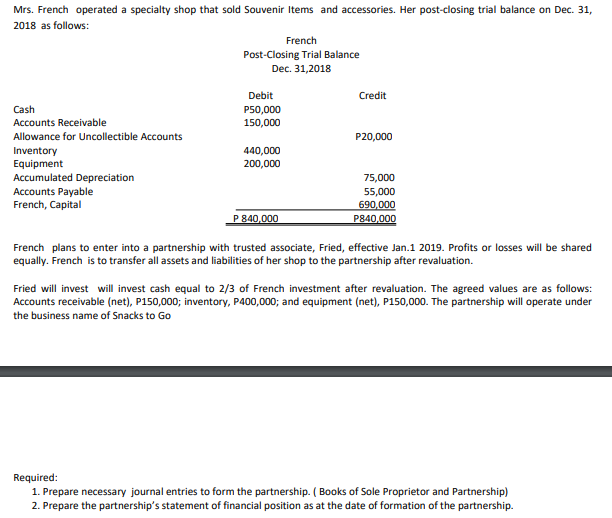 Mrs. French operated a specialty shop that sold Souvenir Items and accessories. Her post-closing trial balance on Dec. 31,
2018 as follows:
French
Post-Closing Trial Balance
Dec. 31,2018
Debit
Credit
Cash
P50,000
150,000
Accounts Receivable
Allowance for Uncollectible Accounts
P20,000
Inventory
Equipment
440,000
200,000
Accumulated Depreciation
Accounts Payable
French, Capital
75,000
55,000
690,000
P840,000
P840,000
French plans to enter into a partnership with trusted associate, Fried, effective Jan.1 2019. Profits or losses will be shared
equally. French is to transfer all assets and liabilities of her shop to the partnership after revaluation.
Fried will invest will invest cash equal to 2/3 of French investment after revaluation. The agreed values are as follows:
Accounts receivable (net), P150,000; inventory, P400,000; and equipment (net), P150,000. The partnership will operate under
the business name of Snacks to Go
Required:
1. Prepare necessary journal entries to form the partnership. ( Books of Sole Proprietor and Partnership)
2. Prepare the partnership's statement of financial position as at the date of formation of the partnership.
