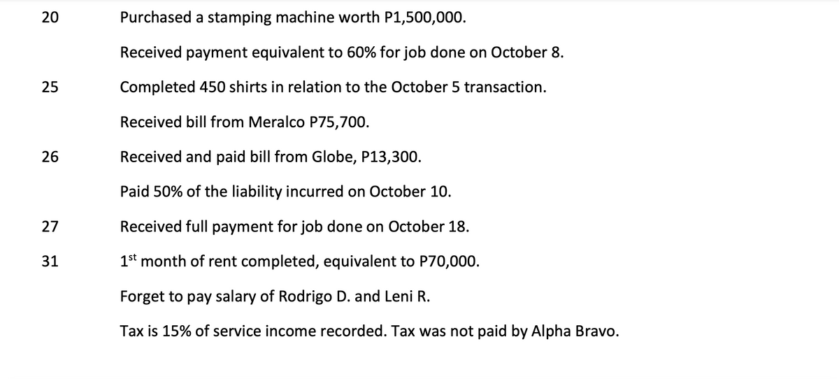 20
Purchased a stamping machine worth P1,500,000.
Received payment equivalent to 60% for job done on October 8.
Completed 450 shirts in relation to the October 5 transaction.
Received bill from Meralco P75,700.
26
Received and paid bill from Globe, P13,300.
Paid 50% of the liability incurred on October 10.
27
Received full payment for job done on October 18.
31
1st month of rent completed, equivalent to P70,000.
Forget to pay salary of Rodrigo D. and Leni R.
Tax is 15% of service income recorded. Tax was not paid by Alpha Bravo.
25
