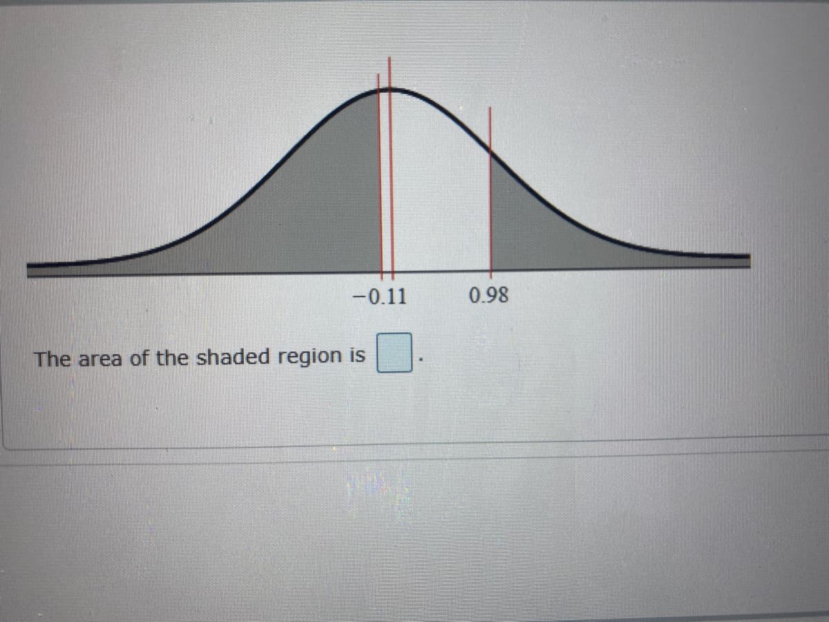 -0.11
0.98
The area of the shaded region is
