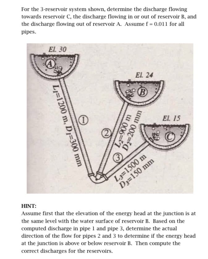 For the 3-reservoir system shown, determine the discharge flowing
towards reservoir C, the discharge flowing in or out of reservoir B, and
the discharge flowing out of reservoir A. Assume f = 0.011 for all
pipes.
EL. 30
L-1200 m, D₁-300 mm
El. 24
L2=900 m
D₂-200 mm
L3=1500 m
D3=150 mm
EL. 15
HINT:
Assume first that the elevation of the energy head at the junction is at
the same level with the water surface of reservoir B. Based on the
computed discharge in pipe 1 and pipe 3, determine the actual
direction of the flow for pipes 2 and 3 to determine if the energy head
at the junction is above or below reservoir B. Then compute the
correct discharges for the reservoirs.