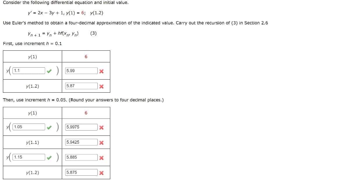 Consider the following differential equation and initial value.
y' = 2x - 3y + 1, y(1) = 6; y(1.2)
Use Euler's method to obtain a four-decimal approximation of the indicated value. Carry out the recursion of (3) in Section 2.6
First, use increment h = 0.1
1.1
Yn + 1 = Yn + hf(xnr Yn)
1.05
1.15
y(1)
y(1.2)
y(1)
y(1.1)
5.99
Then, use increment h = 0.05. (Round your answers to four decimal places.)
y(1.2)
5.87
5.9975
5.9425
5.885
6
5.875
(3)
6
X
X
X
X
X