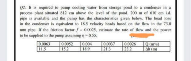 Q2: It is required to pump cooling water from storage pond to a condenser in a
process plant situated 812 cm above the level of the pond. 200 m of 610 cm i.d.
pipe is available and the pump has the characteristics given below. The head loss
in the condenser is equivalent to 18.5 velocity heads based on the flow in the 73.0
mm pipe. If the friction factor f= 0.0025, estimate the rate of flow and the power
to be supplied to the pump assuming n=0.55.
0.004
0.0037
0.0063
11.5
0.0052
15.2
0.0026
23.2
Q (m/s)
Ah (m)
18.9
21.3