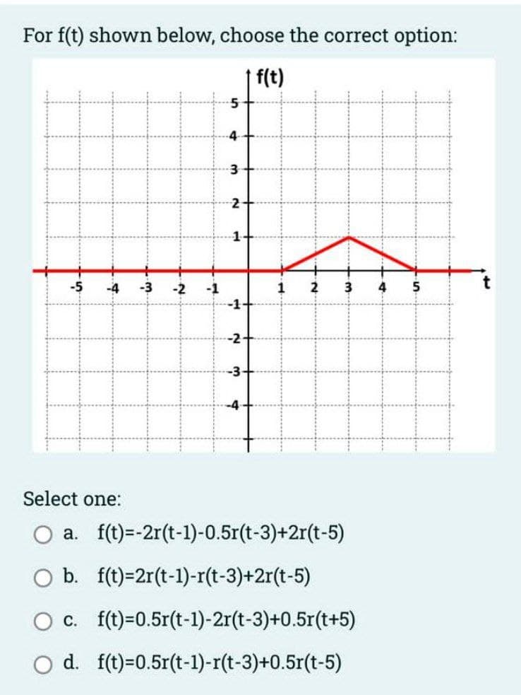 For f(t) shown below, choose the correct option:
f(t)
-5
-4 -3 -2
4
3
2
-1.
1 2
3 4 5
f(t)=-2r(t-1)-0.5r(t-3)+2r(t-5)
Select one:
a.
O b. f(t)=2r(t-1)-r(t-3)+2r(t-5)
O c.
f(t)=0.5r(t-1)-2r(t-3)+0.5r(t+5)
O d. f(t)=0.5r(t-1)-r(t-3)+0.5r(t-5)