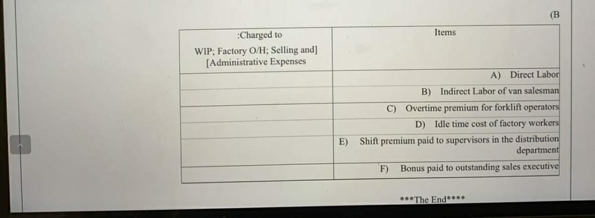 (B
:Charged to
Items
WIP; Factory O/H; Selling and]
[Administrative Expenses
A) Direct Labor
B) Indirect Labor of van salesman
C) Overtime premium for forklift operators
D) Idle time cost of factory workers
E) Shift premium paid to supervisors in the distribution
department
F)
Bonus paid to outstanding sales executive
***The End***
