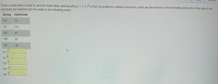 Given a hash table of size 8, and the hash table uses haah() +i+ in the i-th probe for collsion resolution, what are the indexes of the following elements in the table if the
elements are inserted into the table in the following order:
String hashCode
79
111
81
"W
87
66
7.
"g 2
