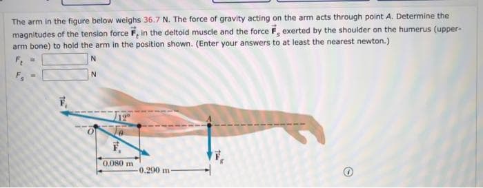 The arm in the figure below weighs 36.7 N. The force of gravity acting on the arm acts through point A. Determine the
magnitudes of the tension force F, In the deltoid muscle and the force F exerted by the shoulder on the humerus (upper-
arm bone) to hold the arm in the position shown. (Enter your answers to at least the nearest newton.)
F, =
N
0,080 m
0.290 m
