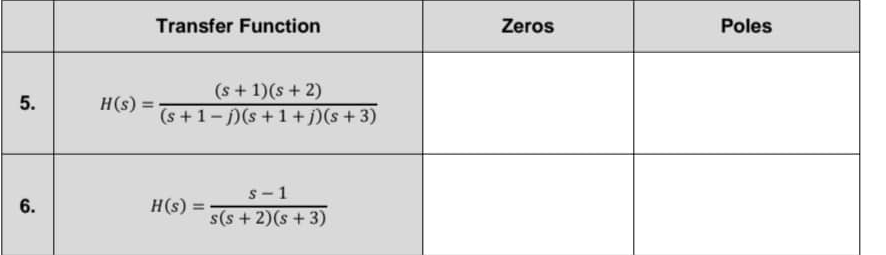 Transfer Function
Zeros
Poles
(s + 1)(s + 2)
H(s) =
(s +1-)(s +1+j)(s+3)
5.
%3D
S-1
6.
H(s) =
s(s+2)(s + 3)
%3D
