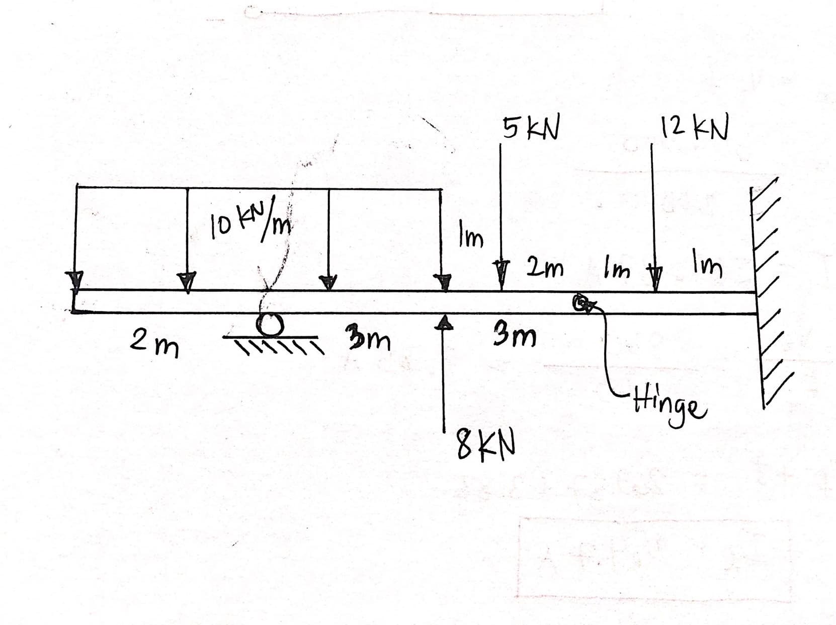 5 KN
12 KN
Im
2m
Im Im
Bm
3m
2 m
Hinge
8KN
